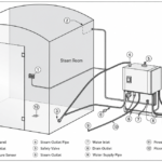 Harvia HGP Steam Generator thumbnail